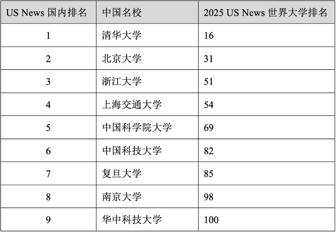 2025年全球大学排名榜：谁领风骚，谁崭新生？