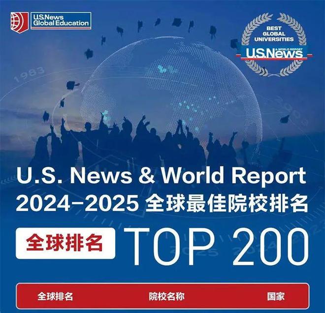 全球软科2025大学排行榜：探索顶级学术领域的引领者
