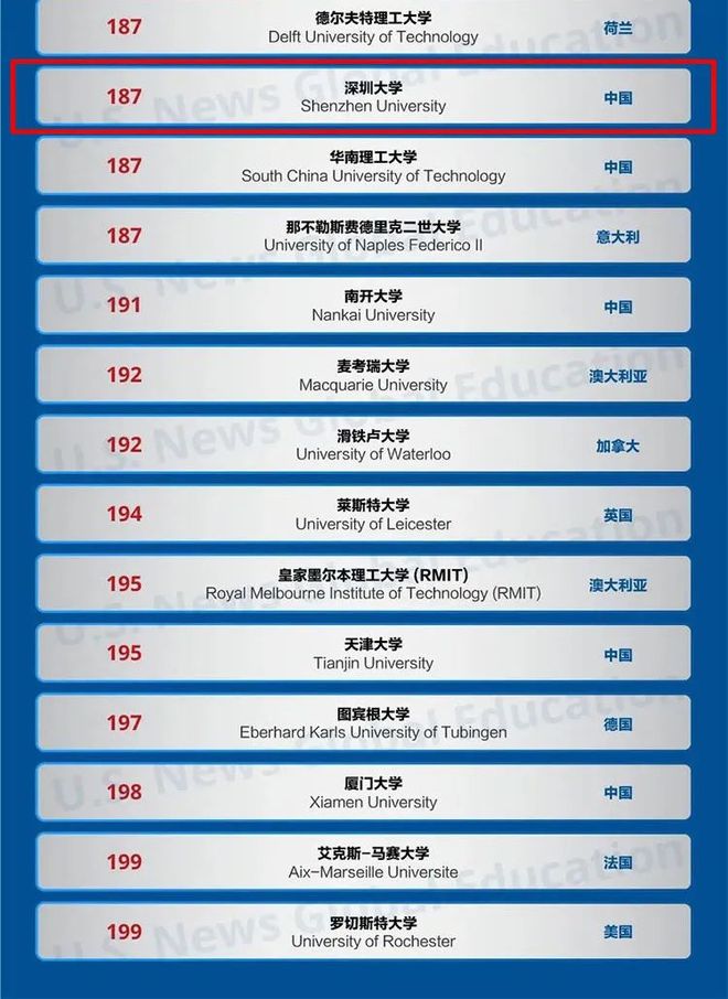 全球顶尖大学排名揭晓：软科世界大学排行榜2025分析