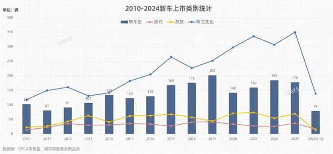 勞斯萊斯降價 100 萬，超豪華品牌也賣不動了？