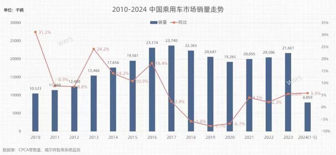 勞斯萊斯降價 100 萬，超豪華品牌也賣不動了？