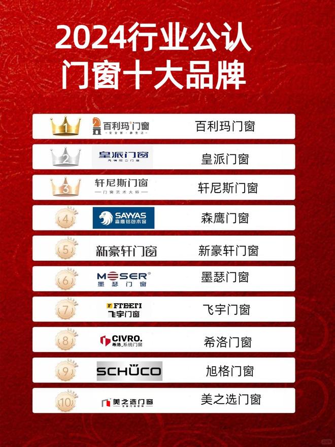 2024年窗户十大品牌排名大全