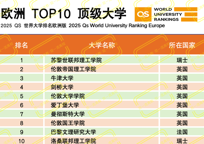 2025年QS世界大学排名：探寻全球顶级学府的秘密武器