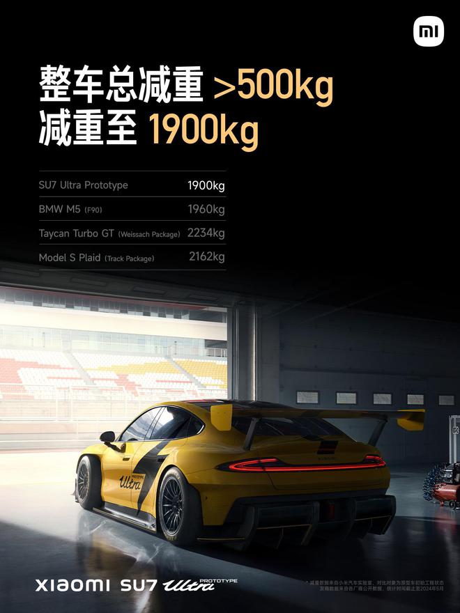 小米 SU7 Ultra 原型車正式發(fā)布：V8s 首次上車，1 秒級零百加速