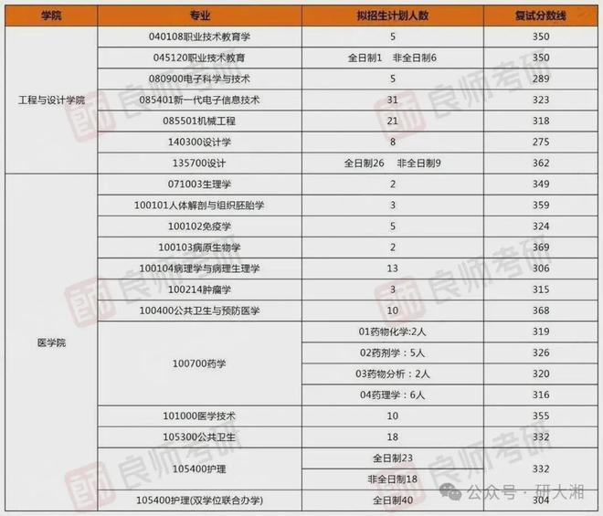 2024年中国大学排行榜前十名录取分数线大比拼！