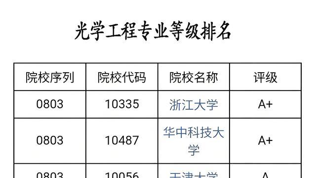 2024年ABC大学实力排名榜：探寻教育界的璀璨明珠