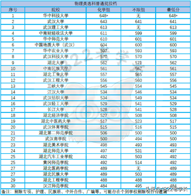 2024年中国大学排行：985、211、一本、二本全面解析