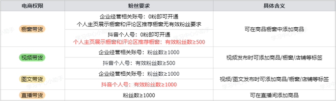 【新规】有效粉不足1000，无法挂车！