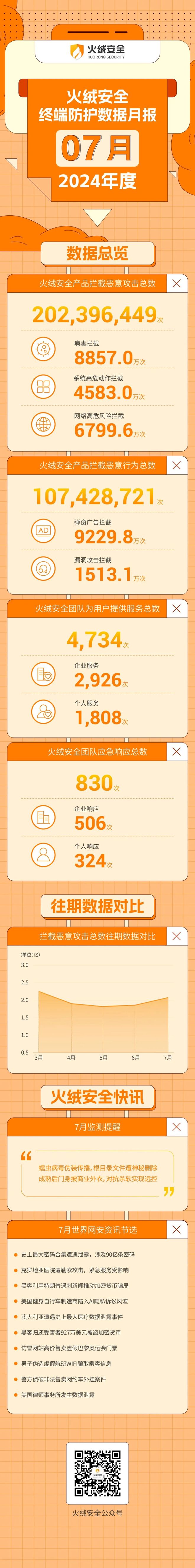 图片[1]安全114-安全在线-安全壹壹肆-网络安全黄页-网络安全百科利合信诺 | 火绒安全终端防护数据月报（2024-07）安全114-安全在线-安全壹壹肆-网络安全黄页-网络安全百科网络安全百科-网络安全114-网络安全在线-网络安全黄页