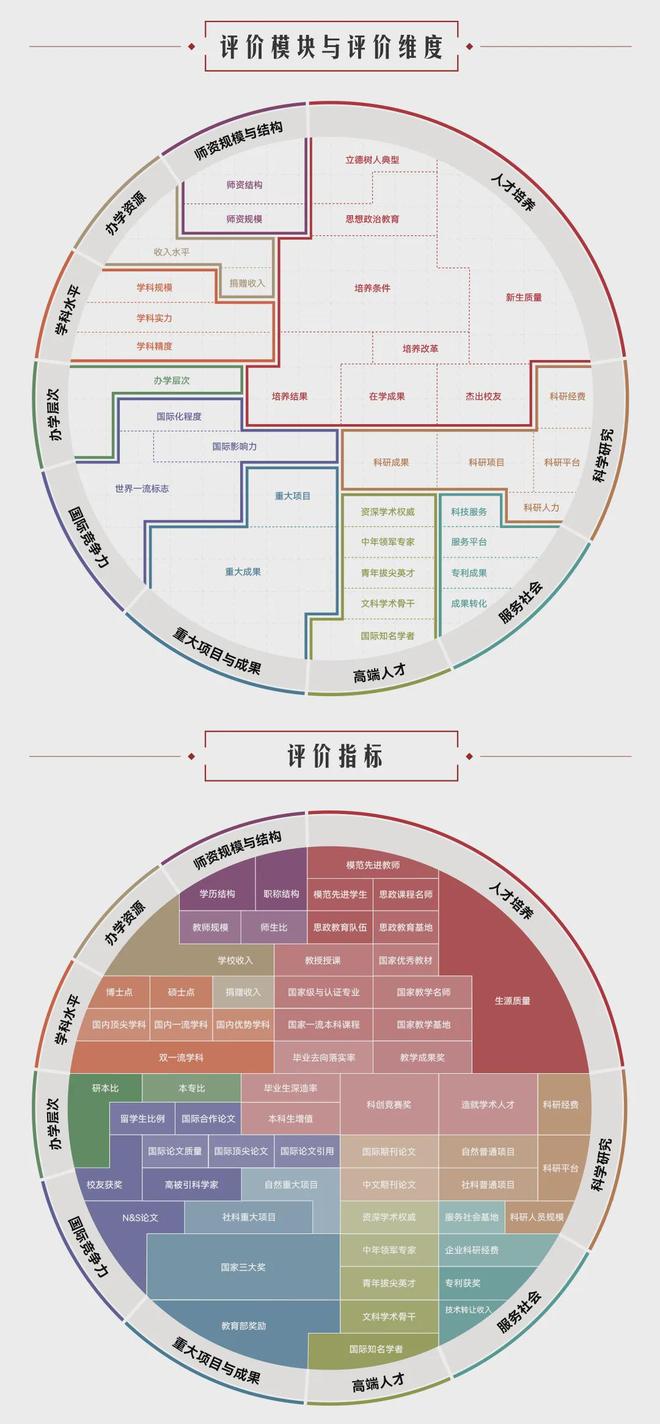 中国大学排行榜2025：综合实力与学科优势的权威排名
