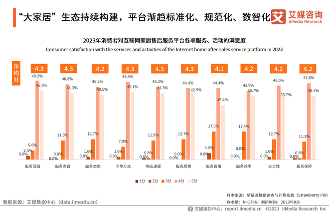 2023春节消费排行：最热销的商品TOP10