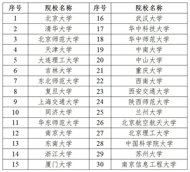 2023成都中学排行揭晓：这所学校位列榜首，家长和学生千万别错过！