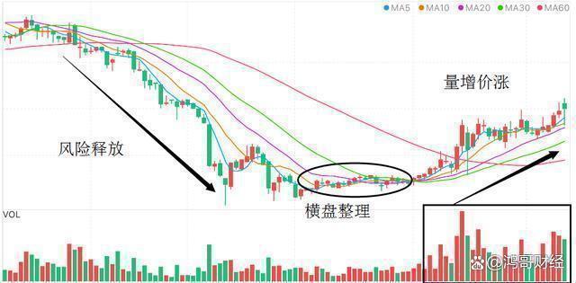 中國(guó)股市大頂來臨前的特征：黃昏之星，主力都跑了，散戶別等了！