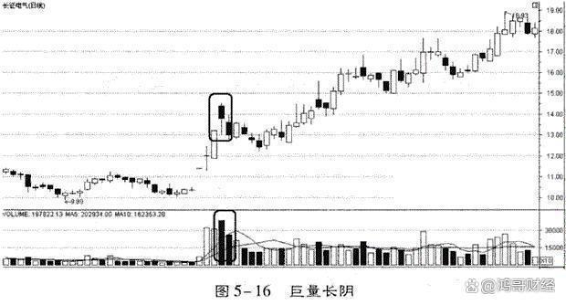 中國(guó)股市大頂來臨前的特征：黃昏之星，主力都跑了，散戶別等了！