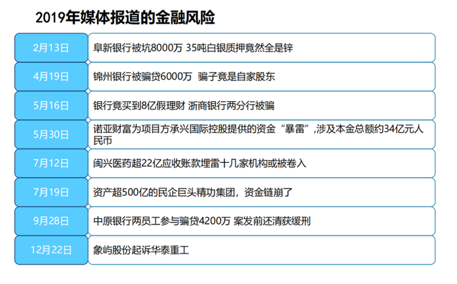 供应链金融的致命点：典型欺诈风险案例揭秘，你不可不知！