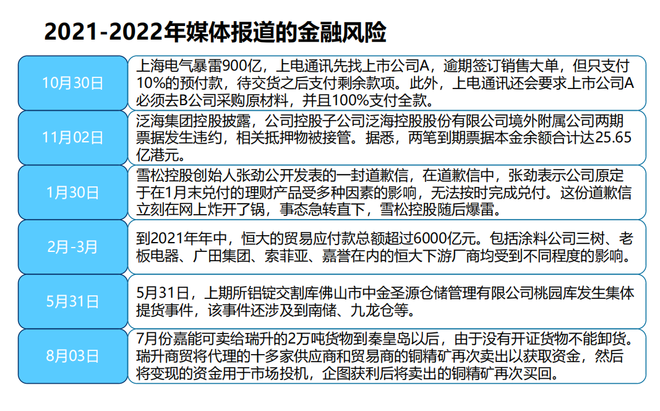 供应链金融的致命点：典型欺诈风险案例揭秘，你不可不知！