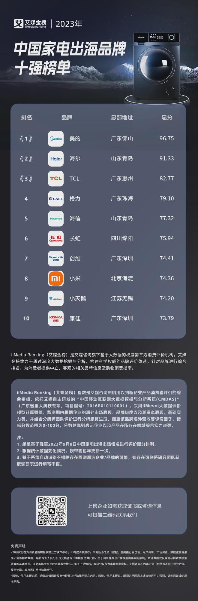 中国家电十大品牌实力榜：品质之选