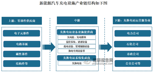 中国新能源汽车充电设施行业现状深度研究报告（2023-2030年）