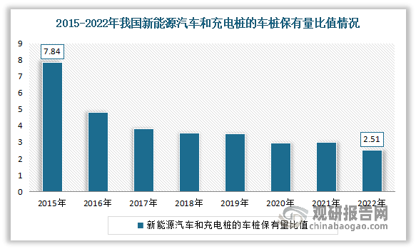 中国新能源汽车充电设施行业现状深度研究报告（2023-2030年）