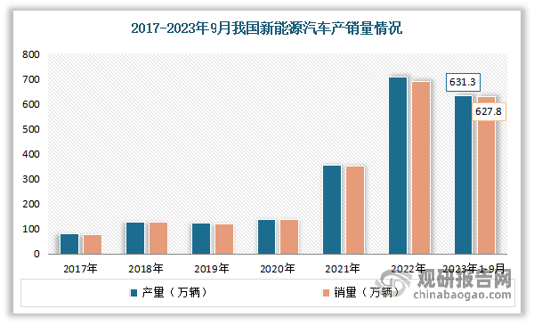 中国新能源汽车充电设施行业现状深度研究报告（2023-2030年）