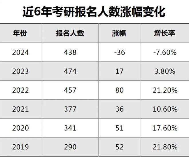 2025年考研初試時間確定，10月9日起報名！考研人數(shù)或約440萬持平