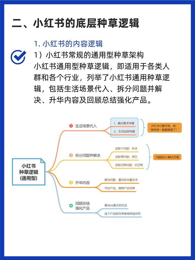 从零到千万阅读的飞跃，小红书快速吸粉攻略