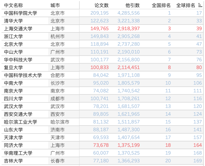 2023年全球最佳学校排名：揭秘顶尖大学的实力对比