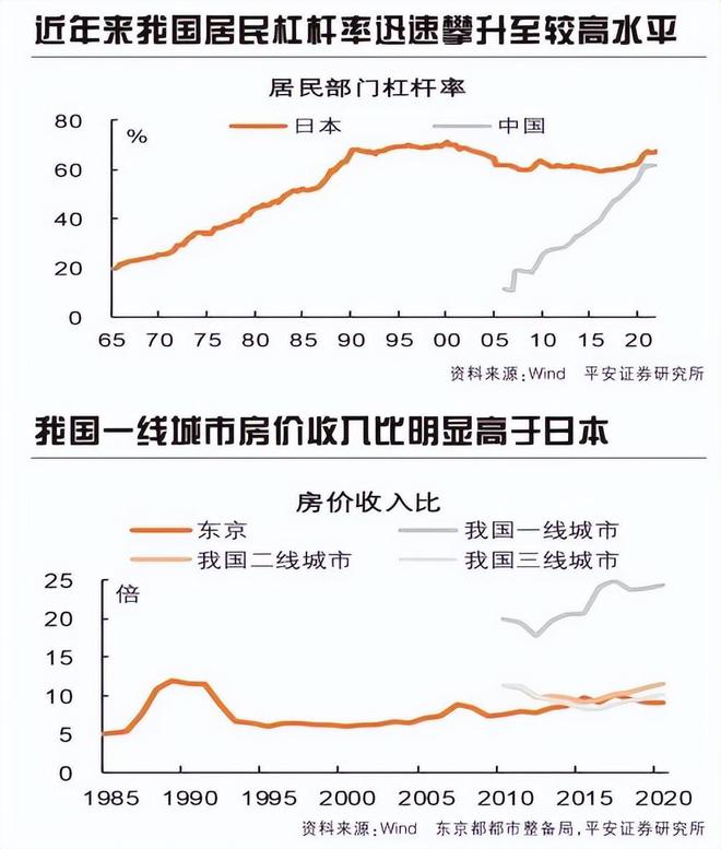 泡沫破裂后的十年，日本人是怎么過來的？如今的我們?nèi)绾螒獙D(zhuǎn)折