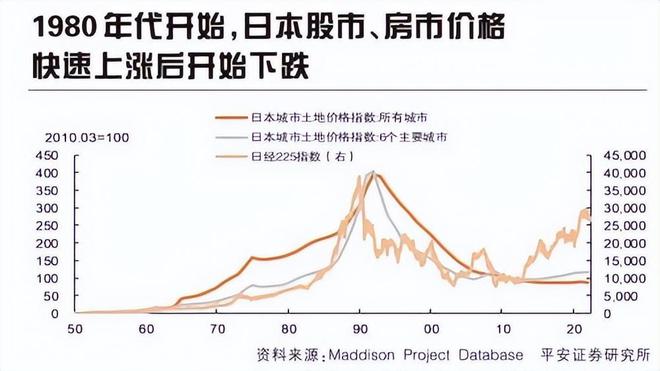 泡沫破裂后的十年，日本人是怎么過來的？如今的我們?nèi)绾螒獙D(zhuǎn)折