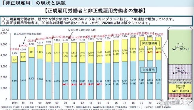 泡沫破裂后的十年，日本人是怎么過來的？如今的我們?nèi)绾螒獙D(zhuǎn)折
