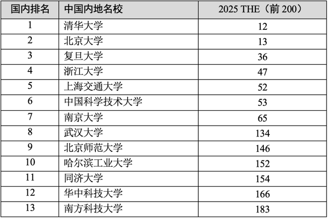 2025全球科技大学排名：探寻顶尖学术成就的力量
