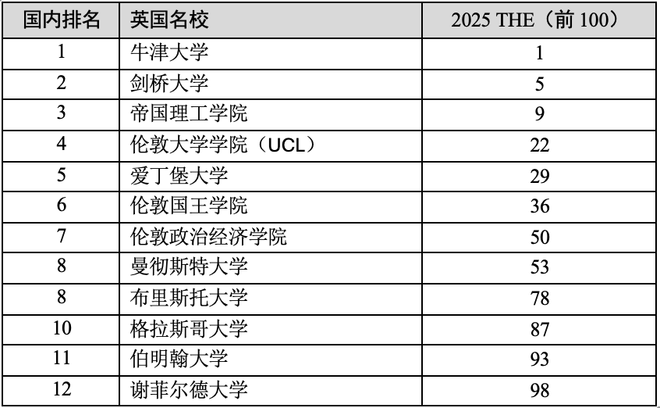 全球顶级大学排行：泰晤士2025版，揭秘世界顶级学府的荣耀与挑战