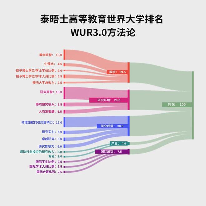 全球顶级大学排行：泰晤士2025版，揭秘世界顶级学府的荣耀与挑战