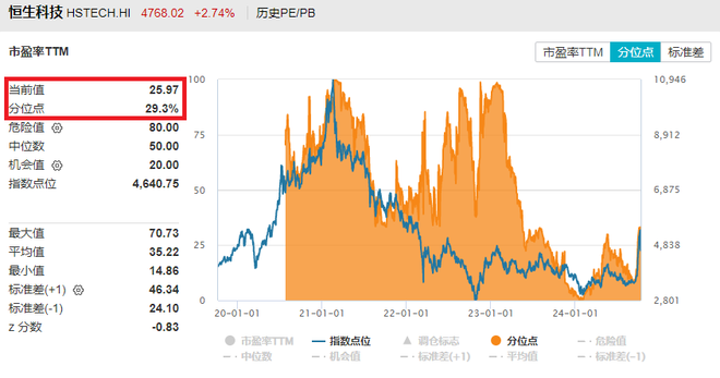 重磅利好！费率最低的恒生科技ETF基金(513260)涨超3%，资金连续3日净流入2.5亿，融资余额飙升超1亿元，续创新高！