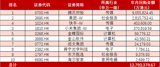 重磅利好！费率最低的恒生科技ETF基金(513260)涨超3%，资金连续3日净流入2.5亿，融资余额飙升超1亿元，续创新高！