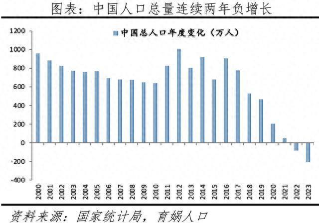 人口连续两年负增长！官方启动调查全面分析不想生、不敢生原因，规模空前覆盖四川等8省市