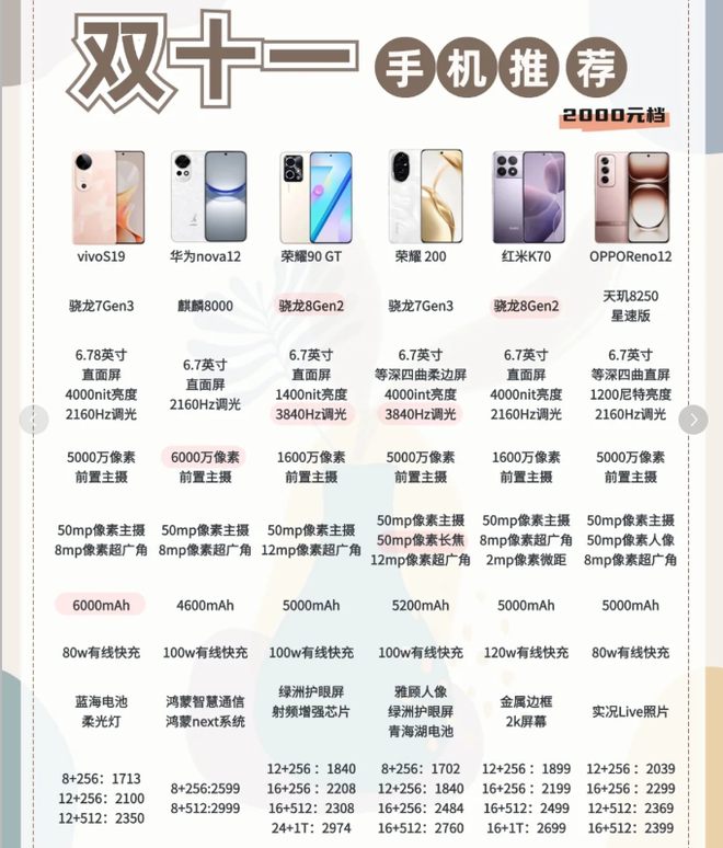 双11手机排行榜：性能与性价比的双重巅峰