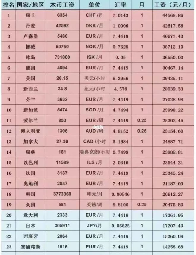 全球工作时长出炉！德国一天工作5.2小时，美国6.8小时，中国呢？