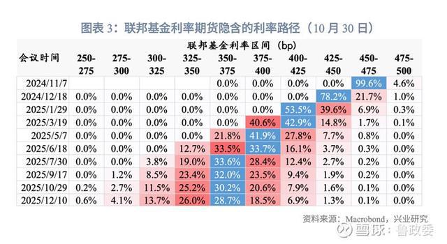 外匯商品｜美元多重超買待反轉(zhuǎn)2024年11月G7匯率前瞻