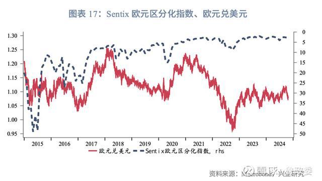 外匯商品｜美元多重超買待反轉(zhuǎn)2024年11月G7匯率前瞻