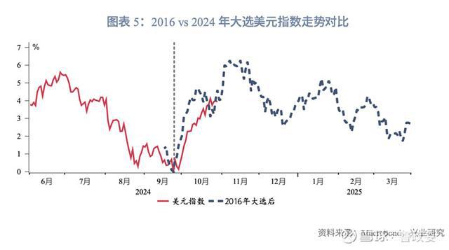 外匯商品｜美元多重超買待反轉(zhuǎn)2024年11月G7匯率前瞻