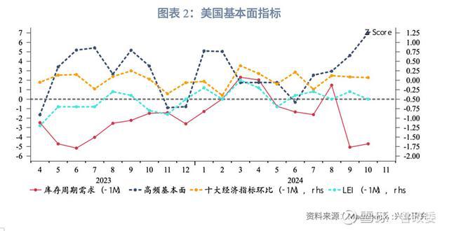 外匯商品｜美元多重超買待反轉(zhuǎn)2024年11月G7匯率前瞻