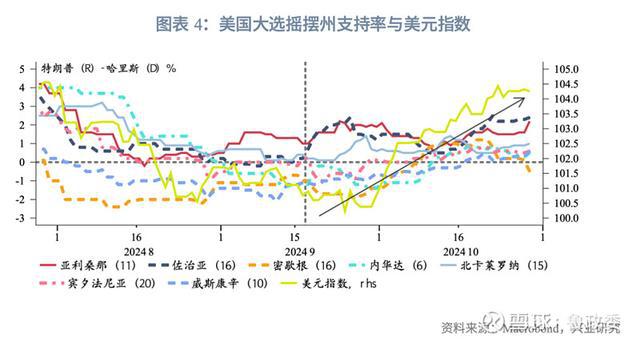 外匯商品｜美元多重超買待反轉(zhuǎn)2024年11月G7匯率前瞻