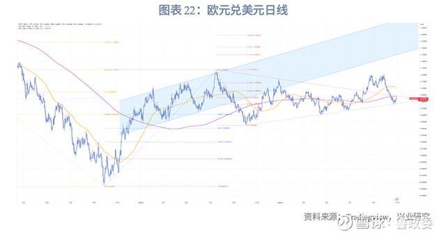 外匯商品｜美元多重超買待反轉(zhuǎn)2024年11月G7匯率前瞻