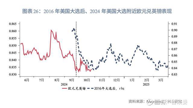 外匯商品｜美元多重超買待反轉(zhuǎn)2024年11月G7匯率前瞻