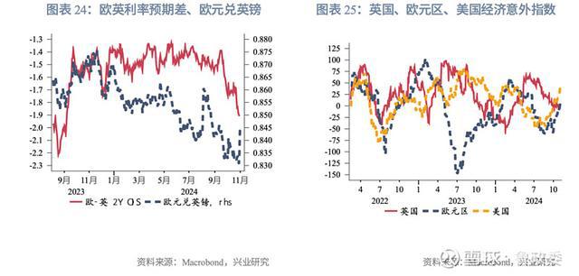 外匯商品｜美元多重超買待反轉(zhuǎn)2024年11月G7匯率前瞻