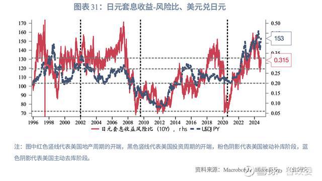 外匯商品｜美元多重超買待反轉(zhuǎn)2024年11月G7匯率前瞻