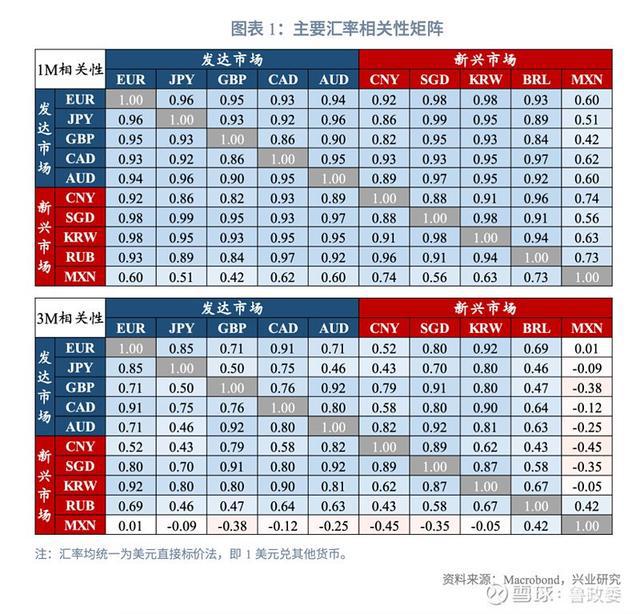 外匯商品｜美元多重超買待反轉(zhuǎn)2024年11月G7匯率前瞻