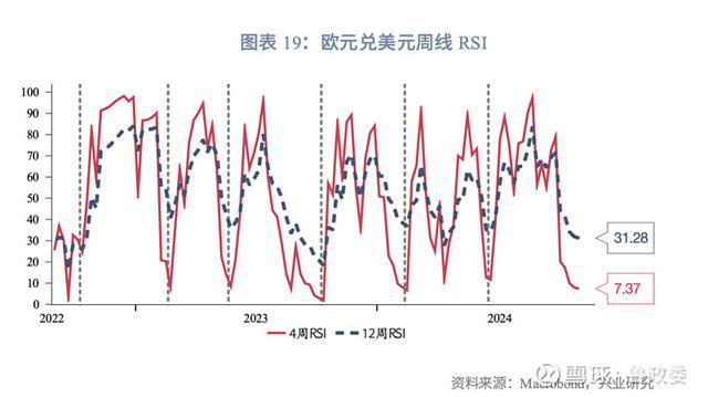 外匯商品｜美元多重超買待反轉(zhuǎn)2024年11月G7匯率前瞻