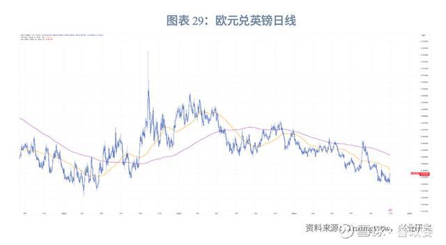 外匯商品｜美元多重超買待反轉(zhuǎn)2024年11月G7匯率前瞻